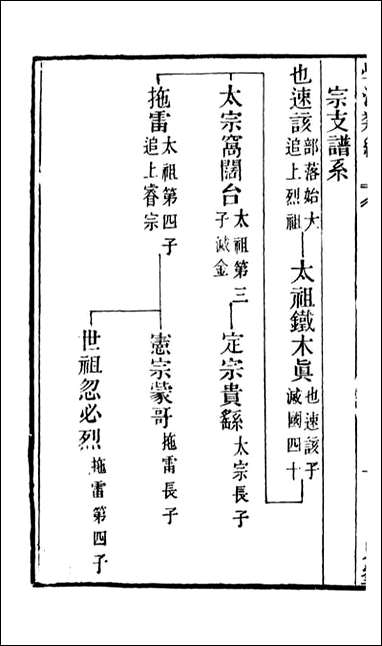 学海类编_第二十八册_曹溶辑陶越增订 上海涵芬楼 [学海类编]