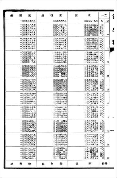 清史稿_赵尔巽清史馆_十六 [清史稿]