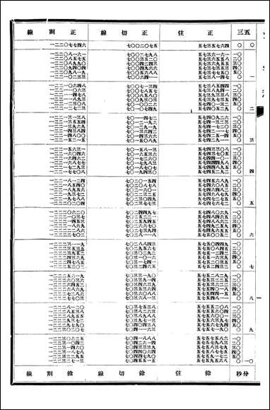 清史稿_赵尔巽清史馆_十八 [清史稿]