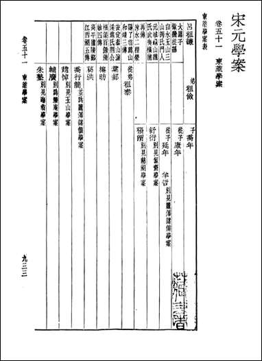 宋元学案_下_黄宗义全祖望世界书局印行 [宋元学案]