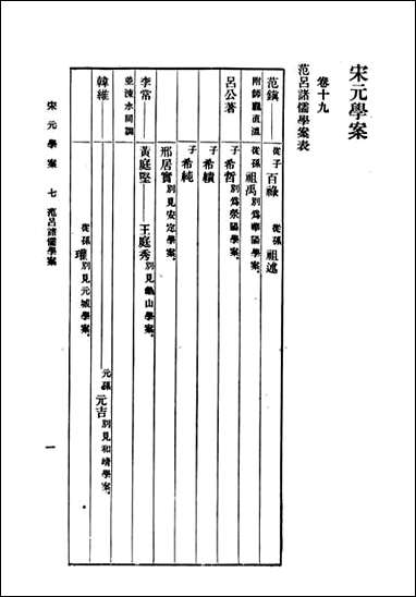 宋元学案_二_黄宗羲 商务印书馆上海 [宋元学案]