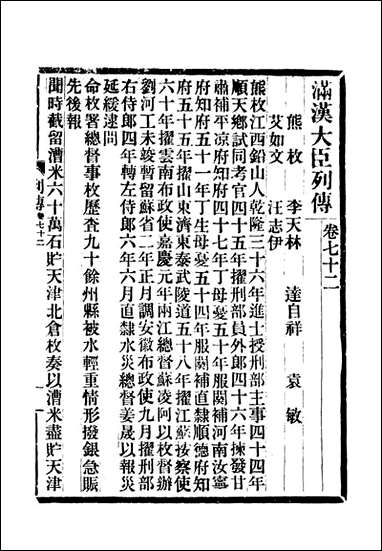 满汉大臣列传_二十六 [满汉大臣列传]