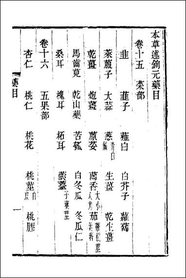 本草述钩元_十四_杨时泰撰 [本草述钩元]