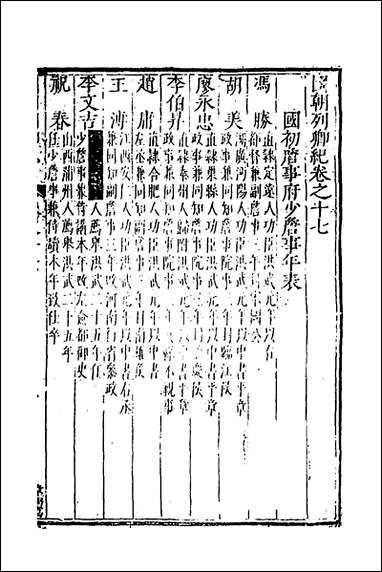 国朝列卿纪_十一_明雷礼撰 [国朝列卿纪]