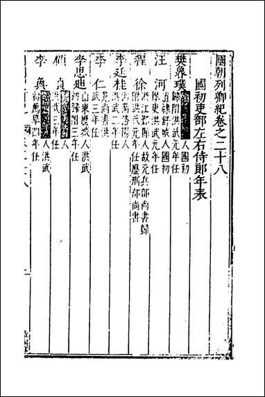 国朝列卿纪_十七_明雷礼撰 [国朝列卿纪]