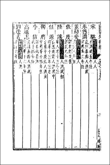 国朝列卿纪_十七_明雷礼撰 [国朝列卿纪]