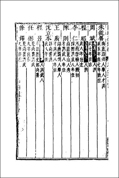 国朝列卿纪_二十一_明雷礼撰 [国朝列卿纪]