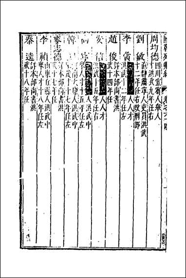 国朝列卿纪_三十八_明雷礼撰 [国朝列卿纪]