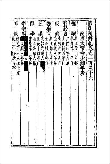 国朝列卿纪_六十五_明雷礼撰 [国朝列卿纪]