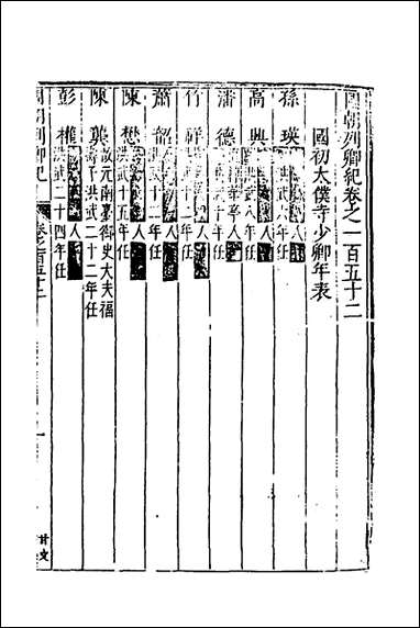 国朝列卿纪_六十九_明雷礼撰 [国朝列卿纪]