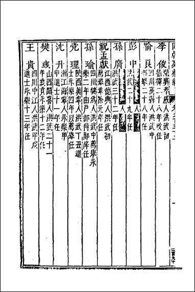 国朝列卿纪_六十九_明雷礼撰 [国朝列卿纪]