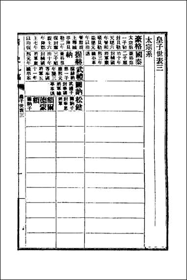 清史稿_五十九_赵尔巽等撰 [清史稿]