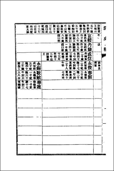 清史稿_五十九_赵尔巽等撰 [清史稿]