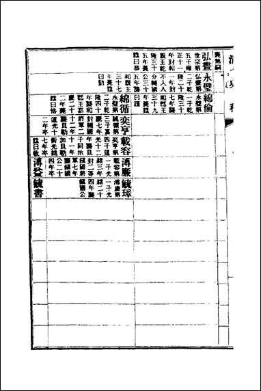 清史稿六十赵尔巽等撰 [清史稿]