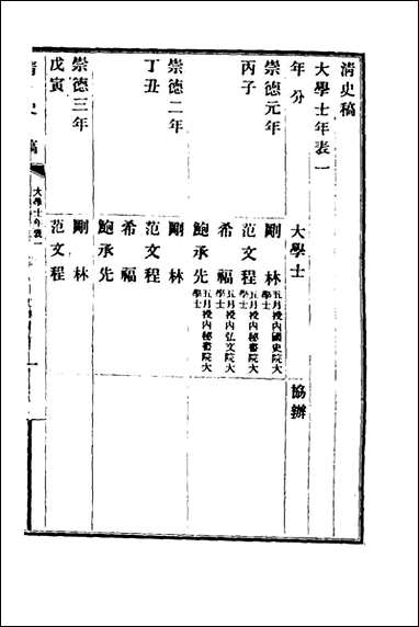 清史稿_六十六_赵尔巽等撰 [清史稿]