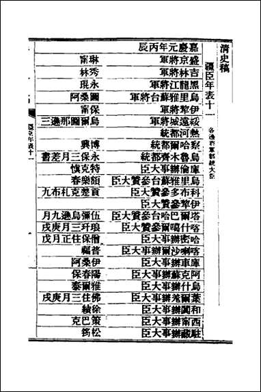 清史稿_八十二_赵尔巽等撰 [清史稿]