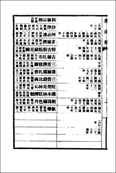 清史稿_八十四_赵尔巽等撰 [清史稿]