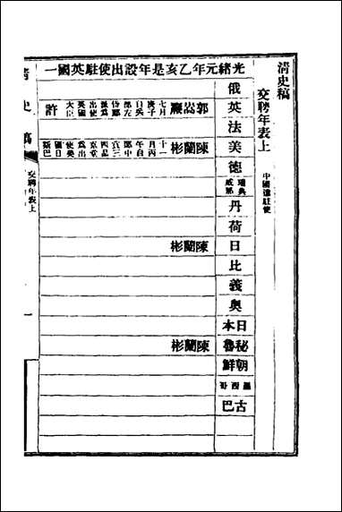 清史稿_八十七_赵尔巽等撰 [清史稿]