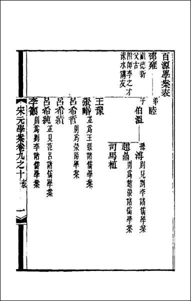 宋元学案_七_黄宗义辑 [宋元学案]