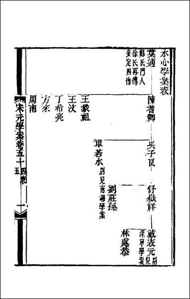 宋元学案_三十二_黄宗义辑 [宋元学案]