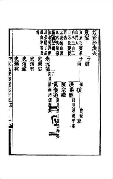 宋元学案_四十五_黄宗义辑 [宋元学案]