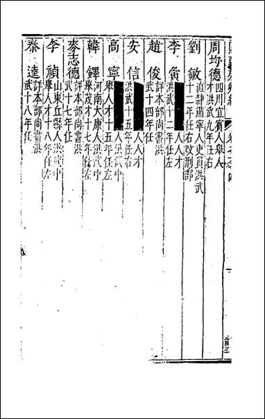 国朝列卿纪四十雷礼辑 [国朝列卿纪]