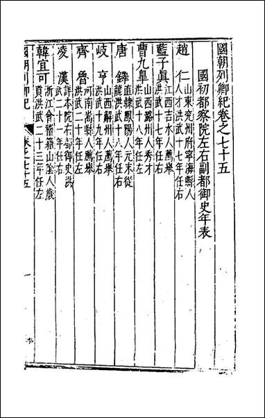 国朝列卿纪_四十五_雷礼辑 [国朝列卿纪]