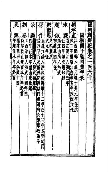 国朝列卿纪_七十八_雷礼辑 [国朝列卿纪]