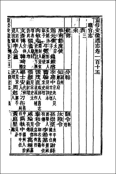 光绪重修安徽通志_四十五_沉葆桢吴坤修等修 [光绪重修安徽通志]