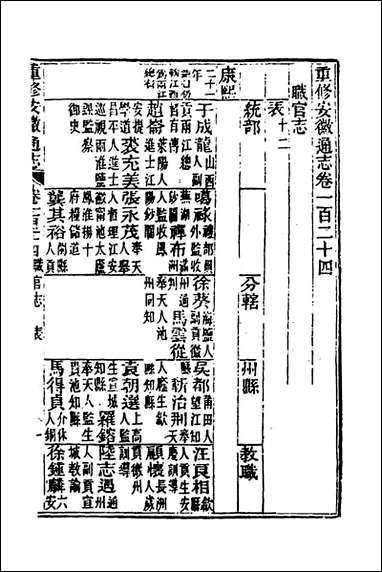 光绪重修安徽通志_四十九_沉葆桢吴坤修等修 [光绪重修安徽通志]