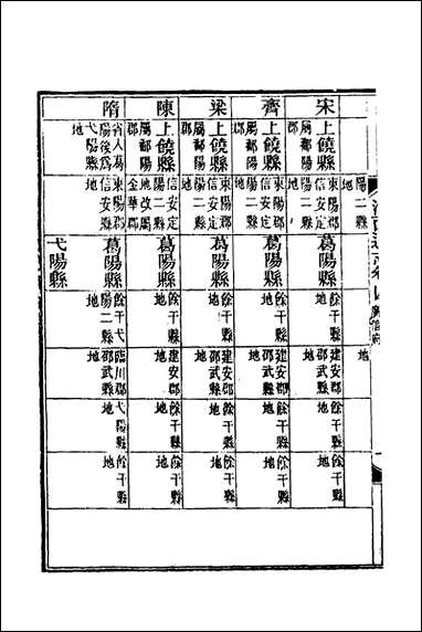 光绪江西通志_六_曾国藩刘坤一等修 [光绪江西通志]