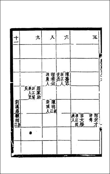 光绪顺天府志_五十四_佚名纂修 [光绪顺天府志]