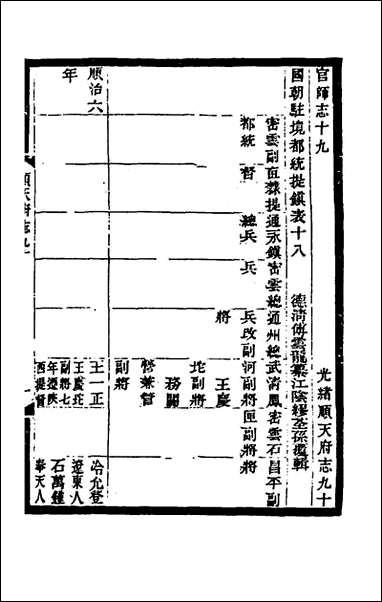 光绪顺天府志_五十八_佚名纂修 [光绪顺天府志]