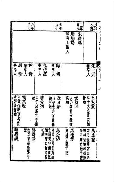 嘉庆松江府志_四十_孙星衍莫晋纂 [嘉庆松江府志]