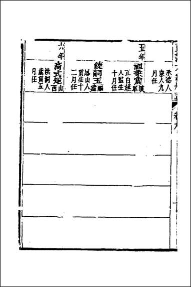 嘉庆直隶太仓州志_六_王昶等纂修 [嘉庆直隶太仓州志]