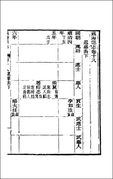 光绪镇海县志_十五_于万川修 [光绪镇海县志]