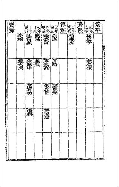 嘉庆庐州府志_十_张祥云修 [嘉庆庐州府志]