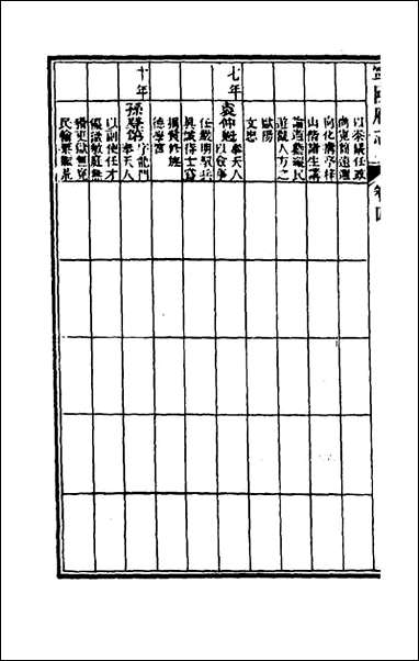 嘉庆宁国府志_五_鲁铨锺英修 [嘉庆宁国府志]