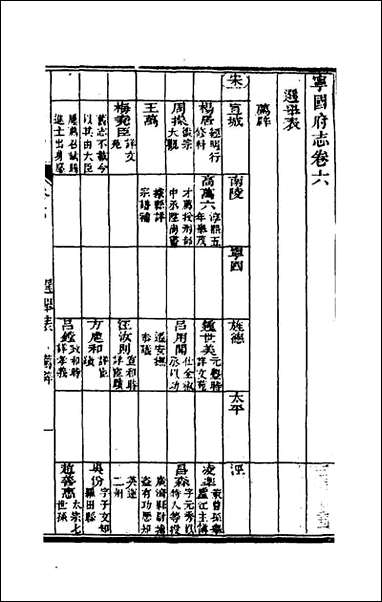 嘉庆宁国府志_七_鲁铨锺英修 [嘉庆宁国府志]