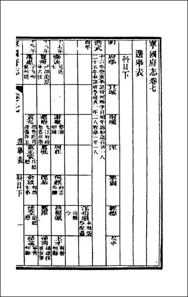 嘉庆宁国府志_八_鲁铨锺英修 [嘉庆宁国府志]