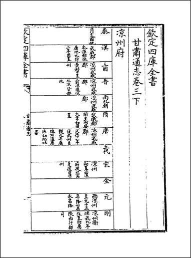 甘肃通志_卷三_下_ [甘肃通志]