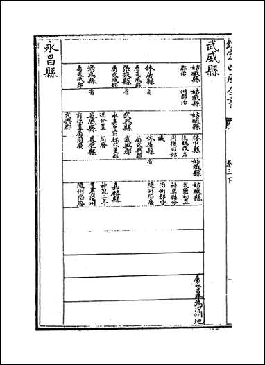 甘肃通志_卷三_下_ [甘肃通志]