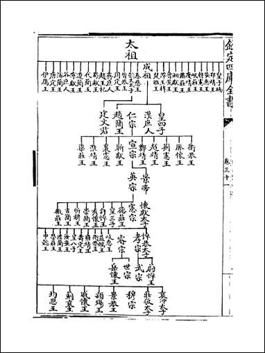 弇山堂别集_卷三十一_卷三十四 [弇山堂别集]