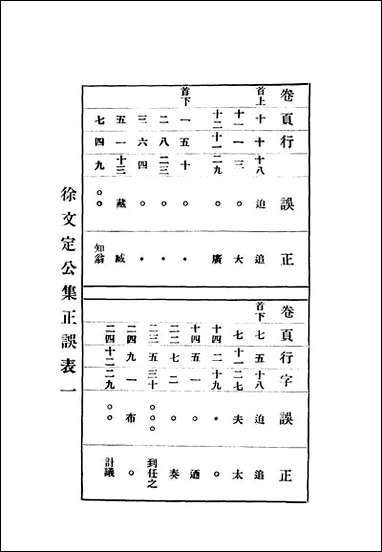 增订徐文定公集_第六卷惠主教著 [增订徐文定公集]