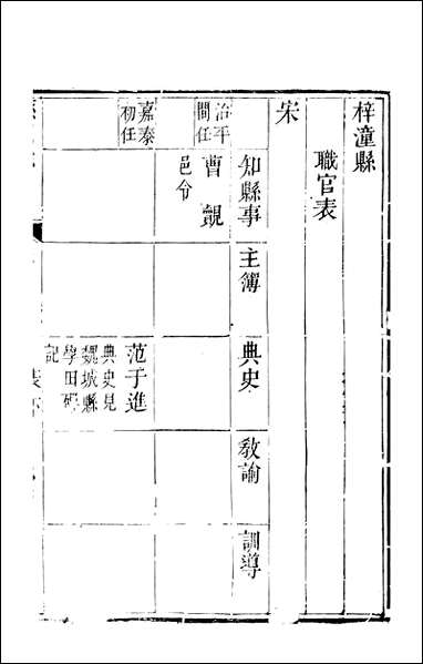 直隶绵州志_十一_刘庆远 [直隶绵州志]