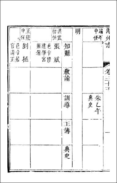 直隶绵州志_十一_刘庆远 [直隶绵州志]