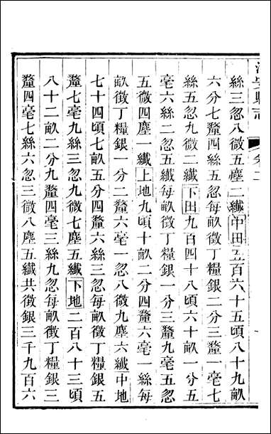 江安县志_二_高学濂 [江安县志]