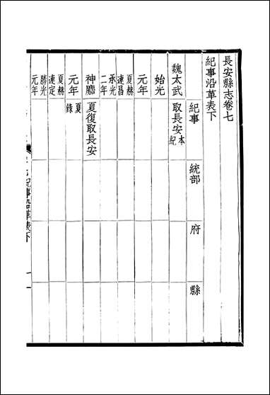 长安县志_三十_六卷_卷七_卷九张聪贤 [长安县志]