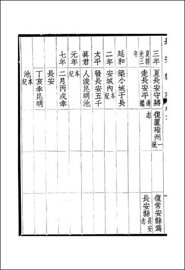 长安县志_三十_六卷_卷七_卷九张聪贤 [长安县志]