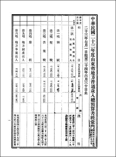 中华民国二十三年度山朹省地方总预算书 [中华民国]